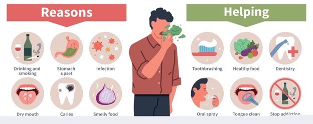 Κακή αναπνοή: Οι βασικές αιτίες και πώς να την αντιμετωπίσεις